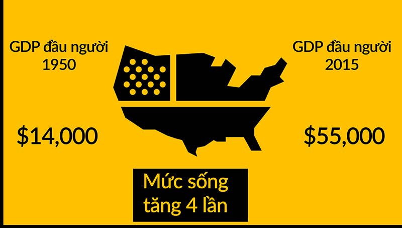 Ý nghĩa của GDP là gì ? Gdp bình quân đầu người là gì ?