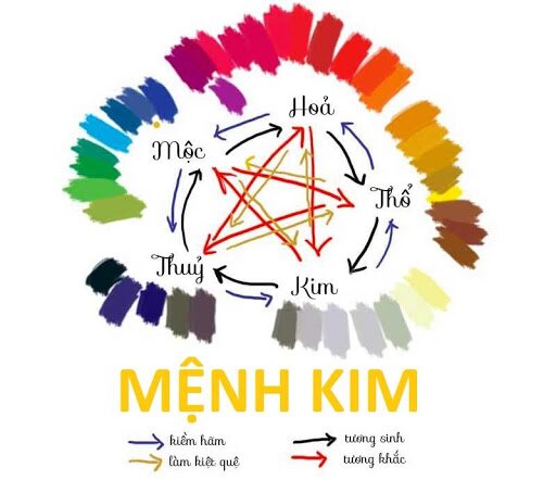 hướng nhà cho người mệnh kim