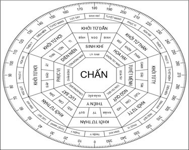 Phong thủy phòng khách tuổi Mậu Thìn