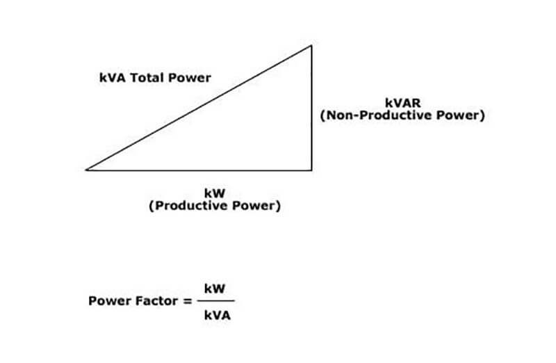 Công suất KVA là gì ? 1KVA bằng bao nhiêu KW